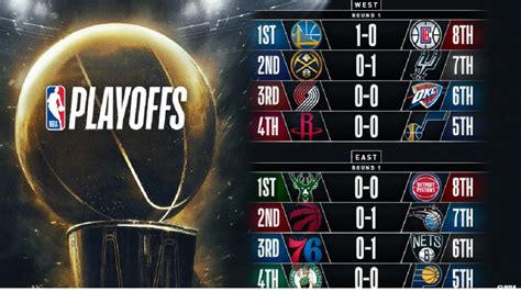 resultados nba